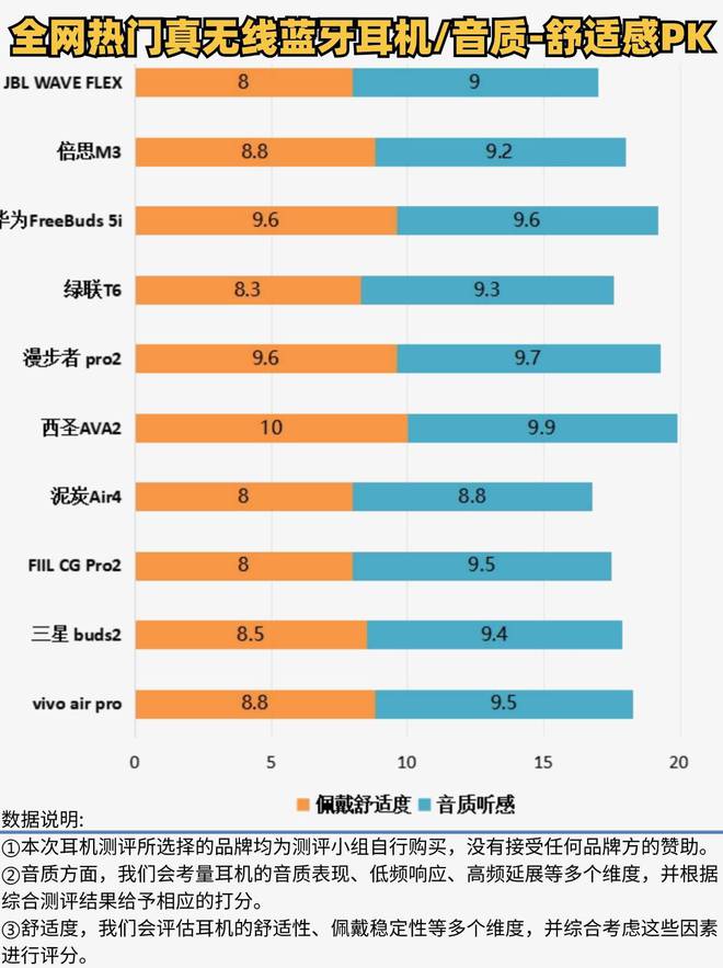音质最好？音效最好的蓝牙耳机排行推荐龙8中国唯一入口哪个牌子的蓝牙耳机(图12)