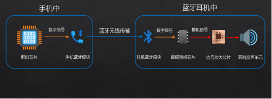 大揭秘自用款蓝牙耳机合集+终极评测龙8游戏进入资深玩家五六年选购经验(图2)