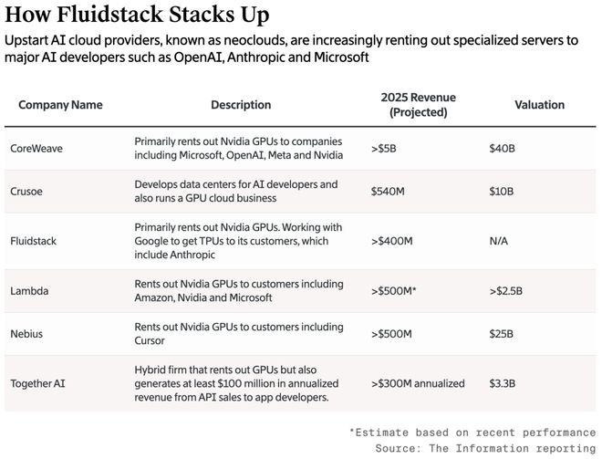 少年：联手谷歌围剿英伟达！被OpenAI开除的天才(图3)
